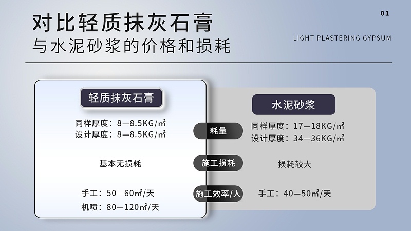 輕質(zhì)石膏對(duì)比圖